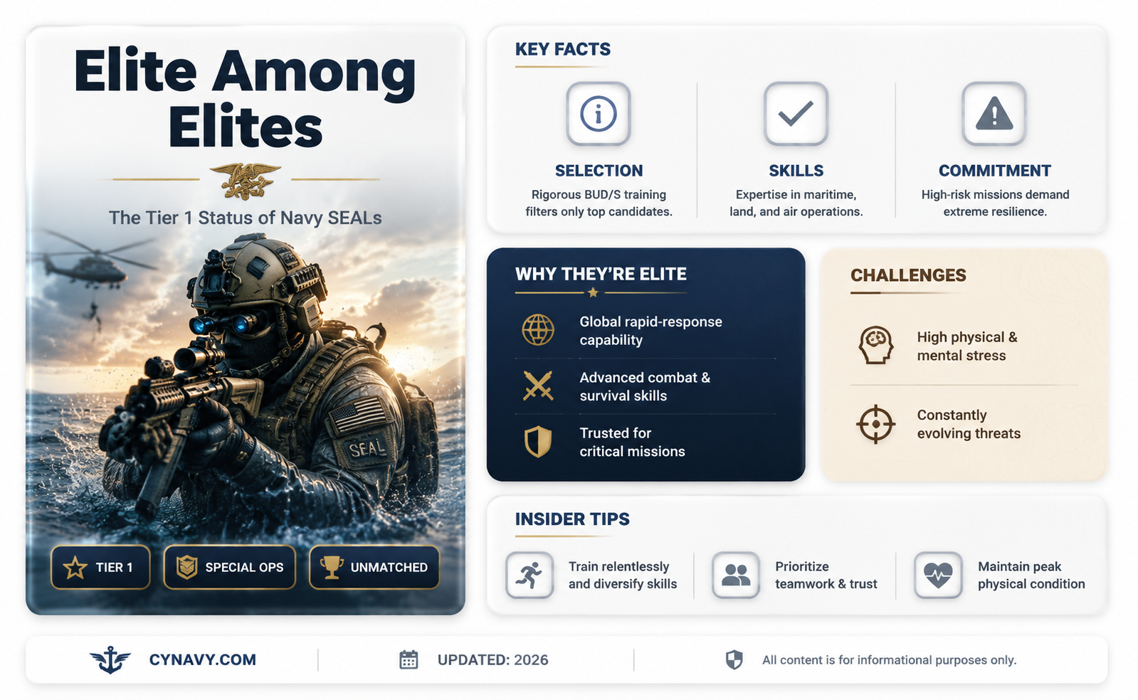are navy seals tier 1