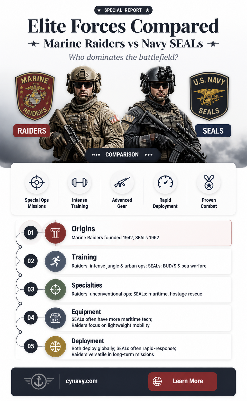 are marine raiders better than navy seals