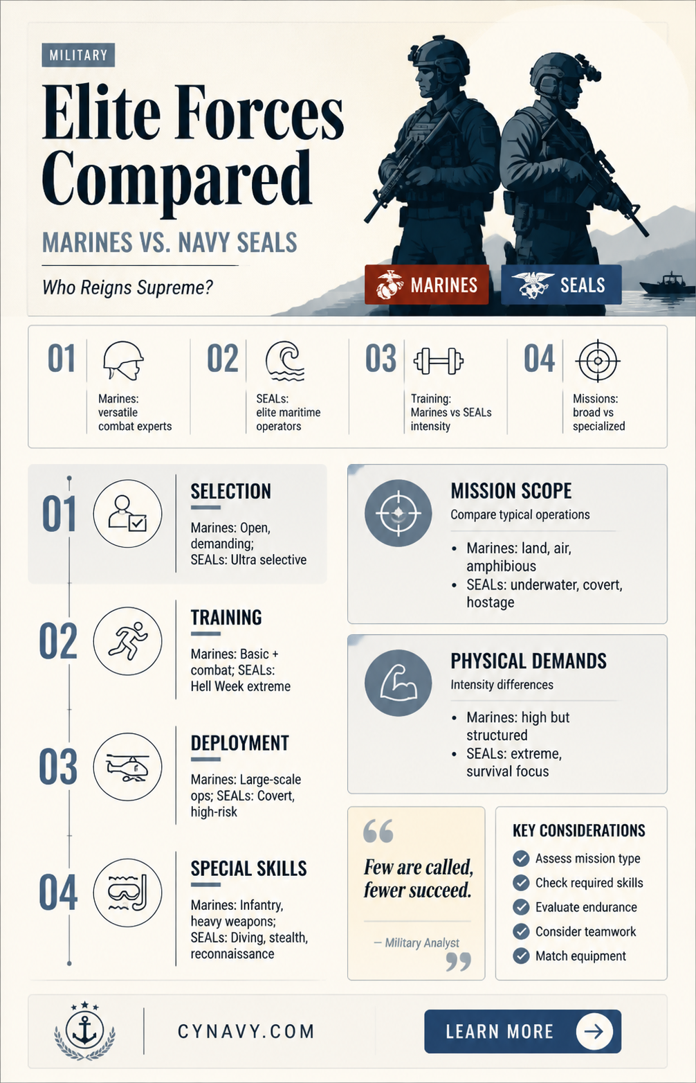 are marines better than navy seals
