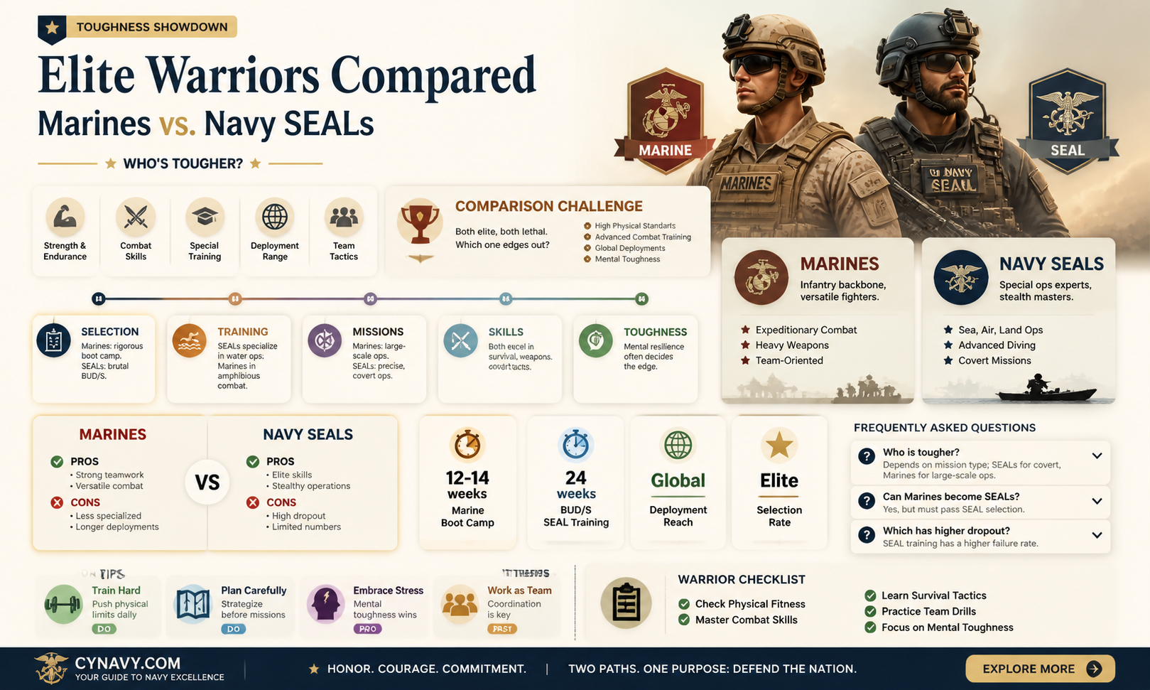 are marines tougher than navy seals