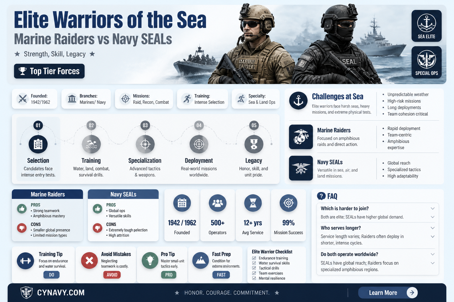 are marine raiders like navy seals