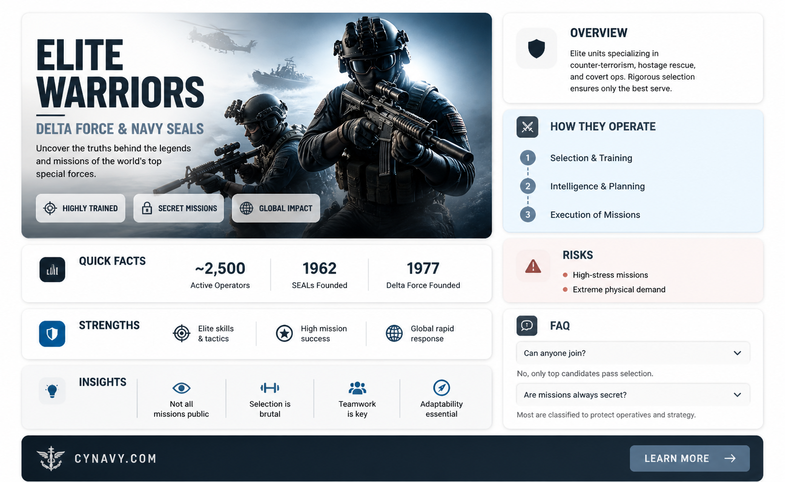 are delta force and navy seals the same
