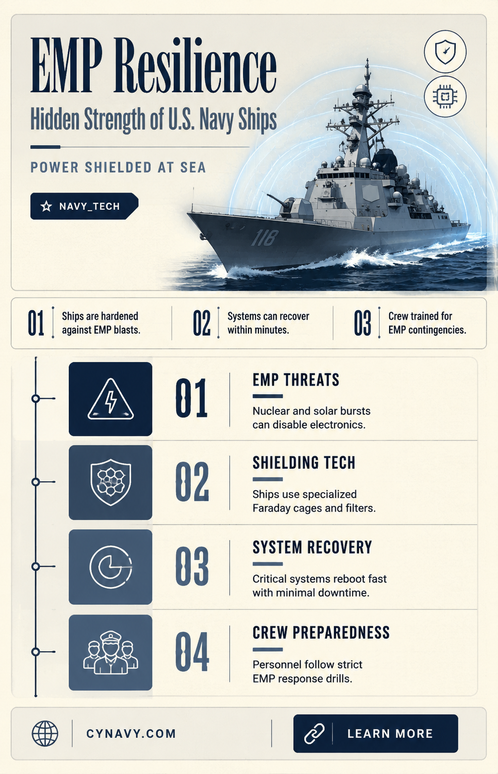 are us navy ships emp hardened
