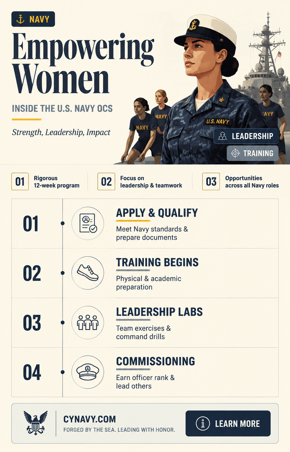 are women allowed in officer candidate school united states navy