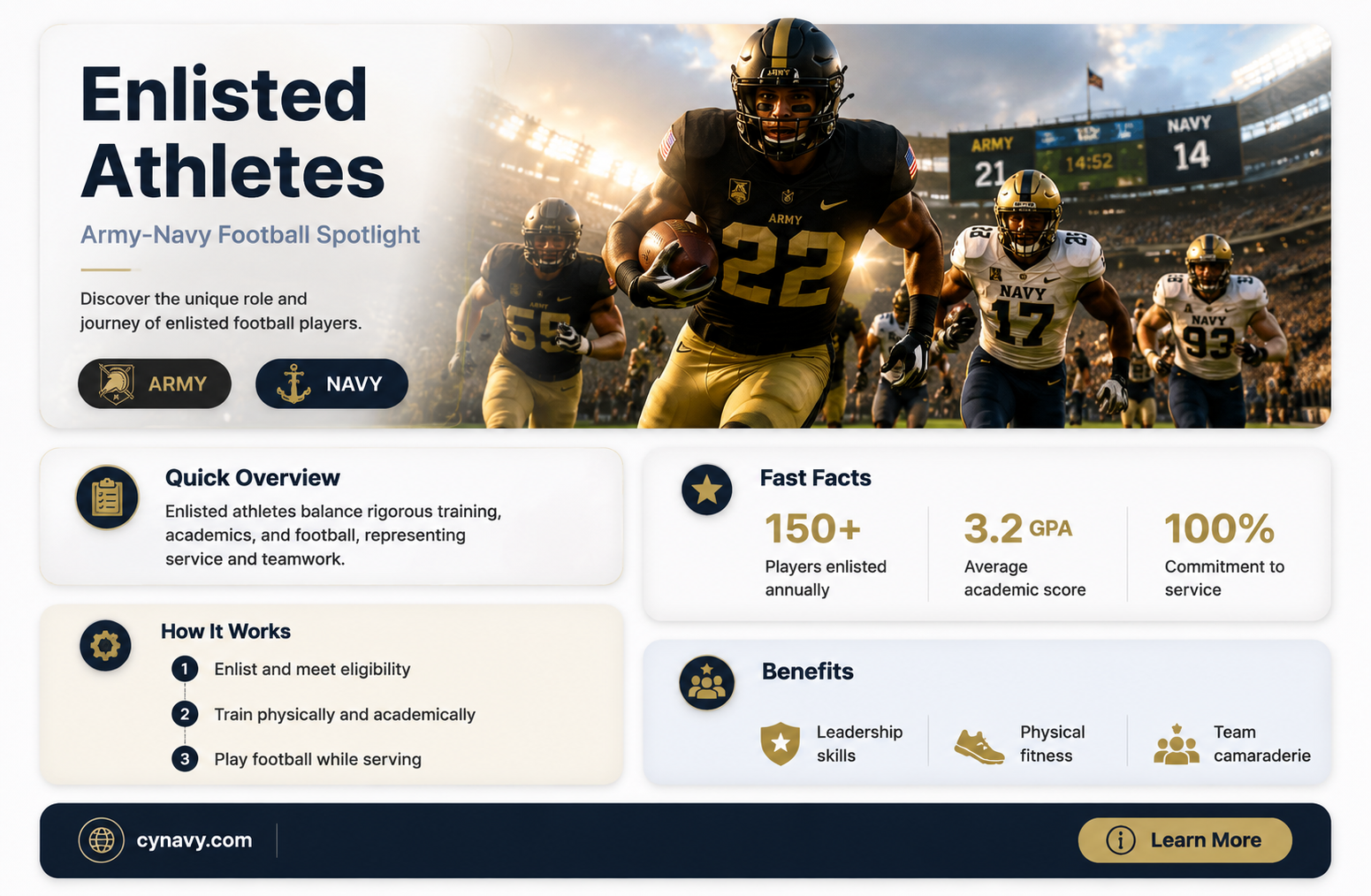 are the army navy football players enlisted