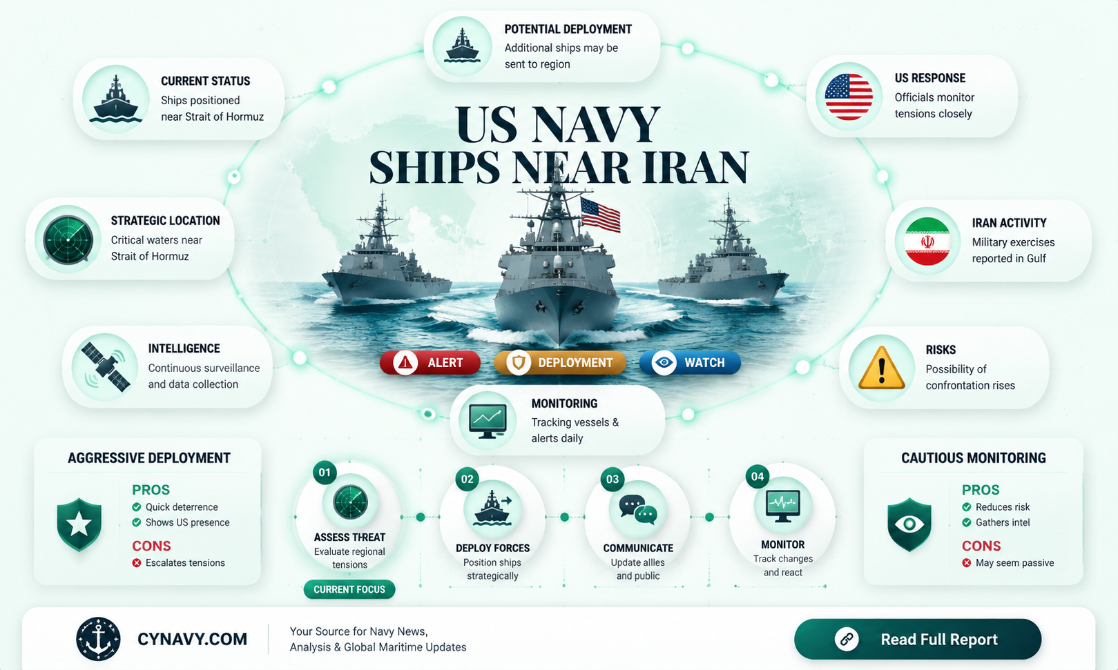are the usa navy ship heading to iran