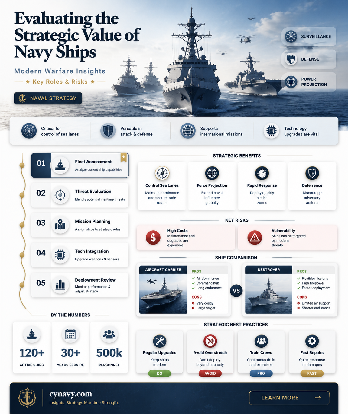 are navy ships worth it eve