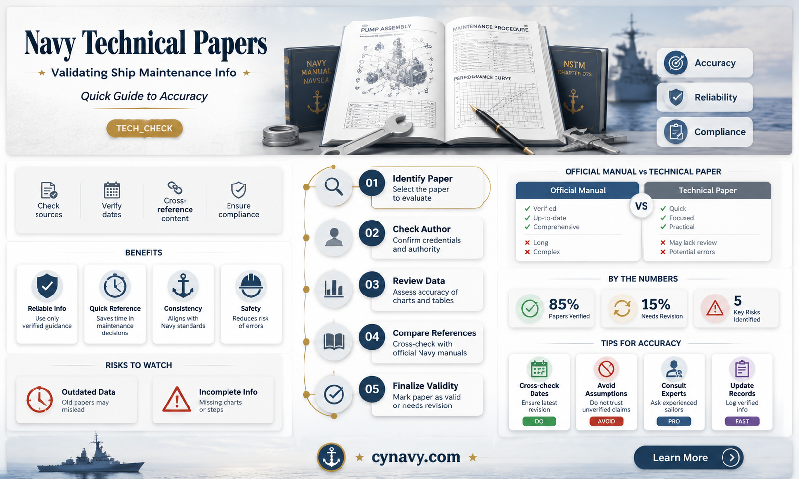 are navy technical foundation papers for ship maintenance valid
