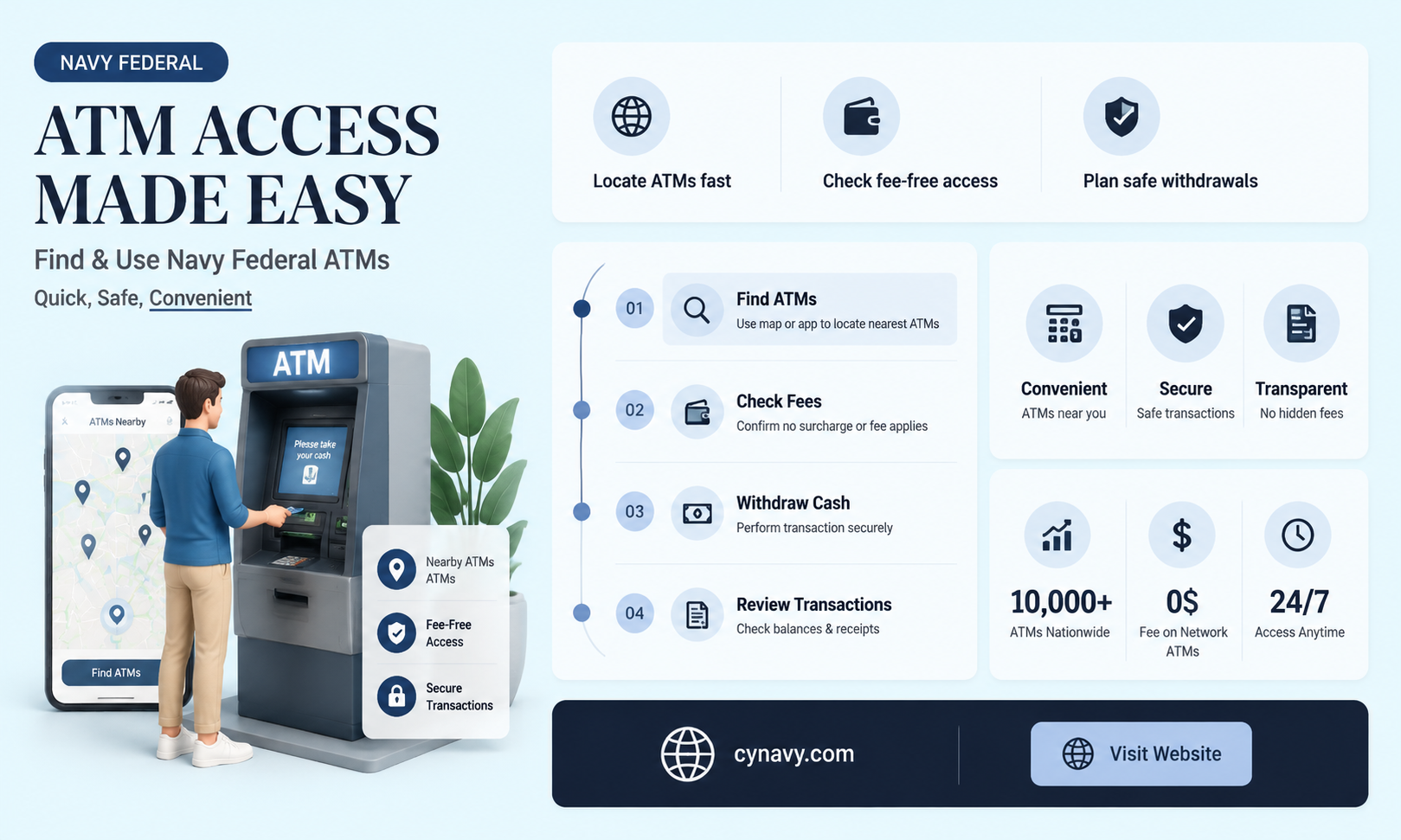 can navy federal use any atm