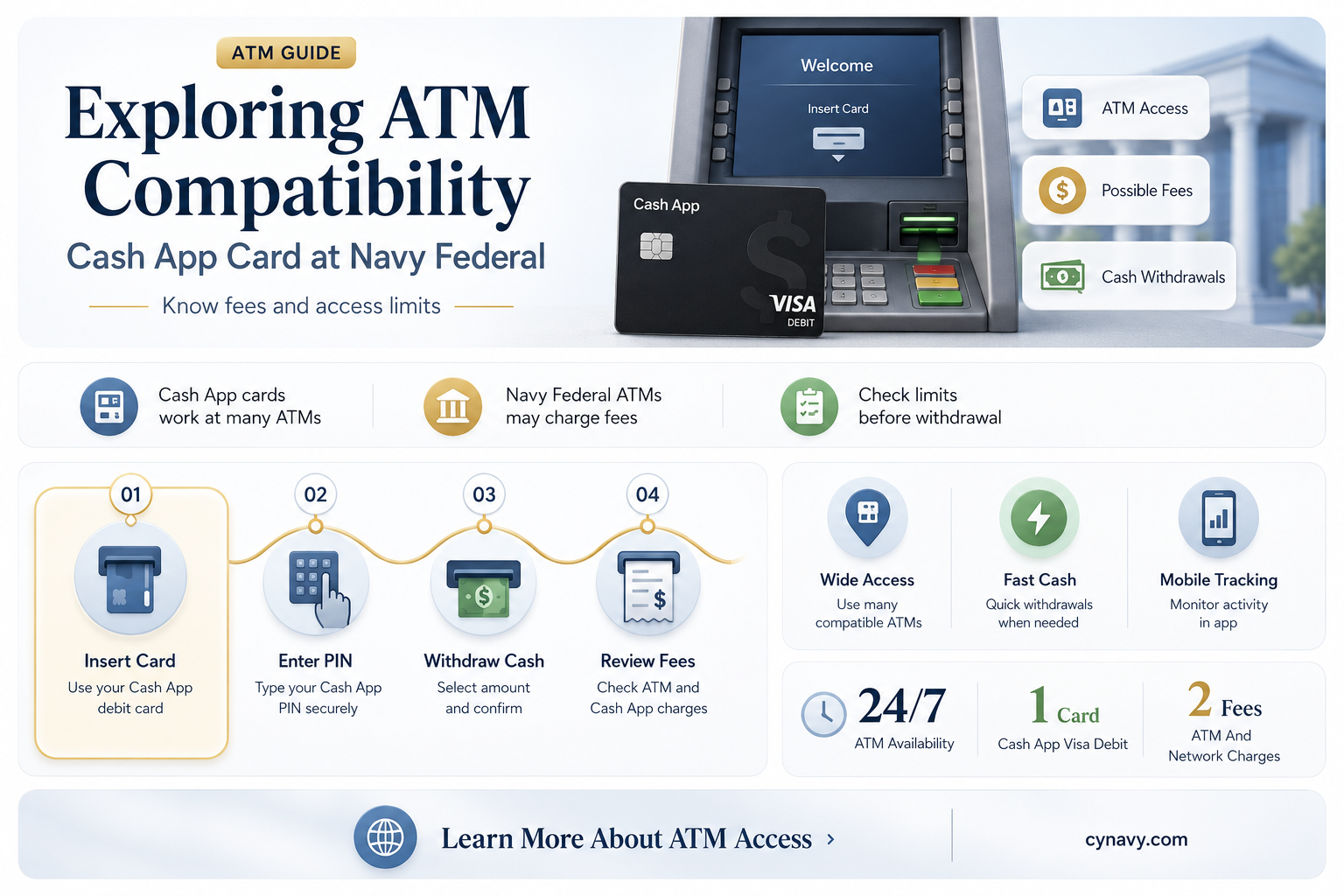 can you use cash app card at navy federal atm