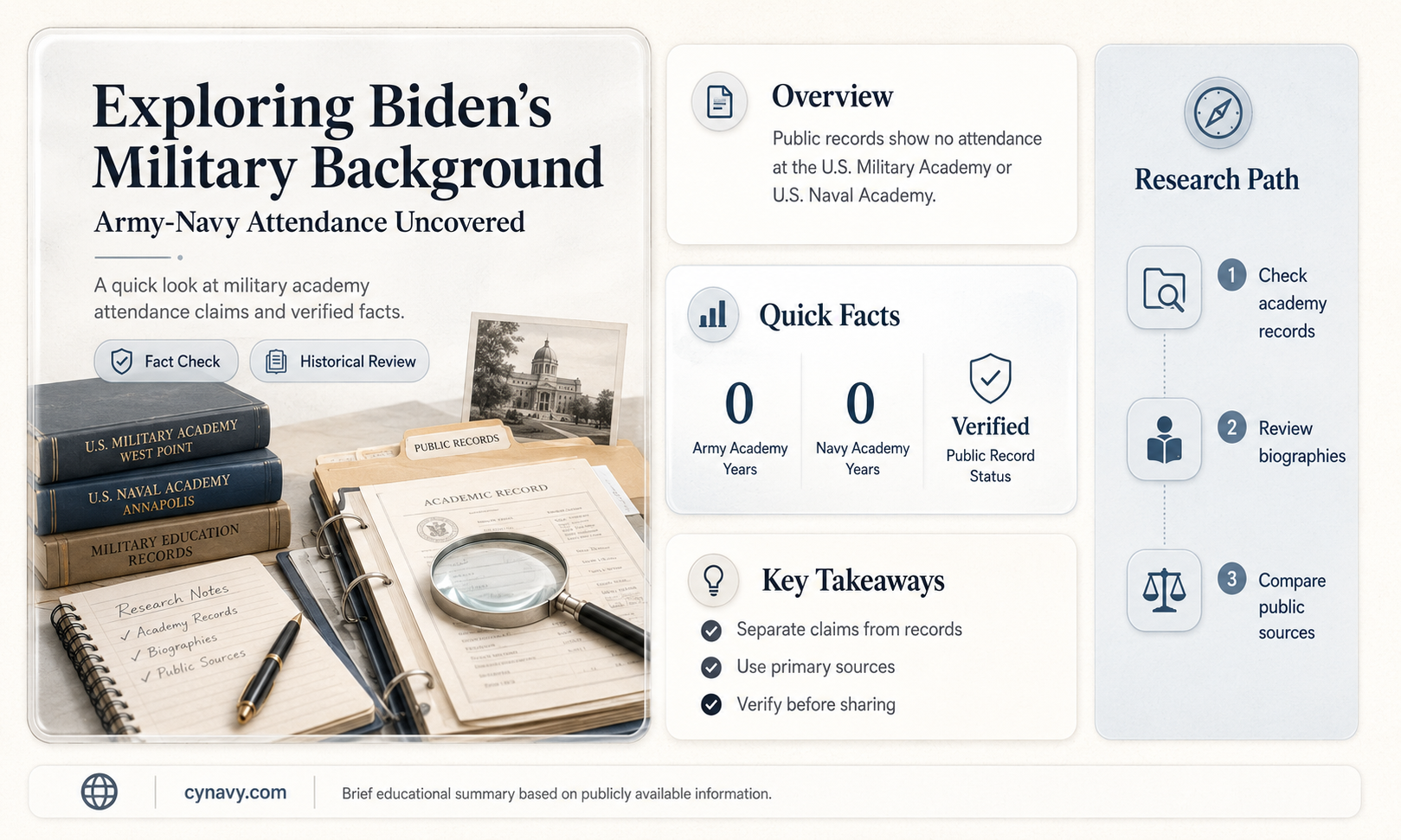 did biden attend army navy