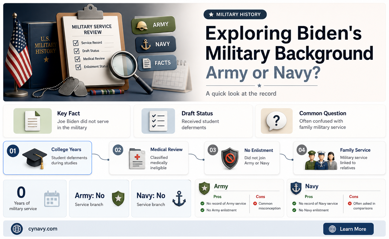 did biden go to army navy