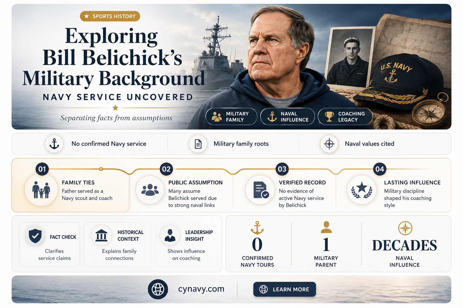 did bill belichick go to navy