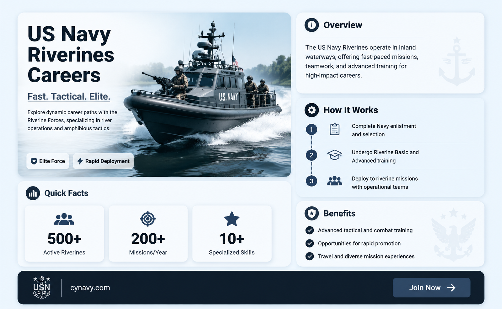are they hiring for the united states navy riverines