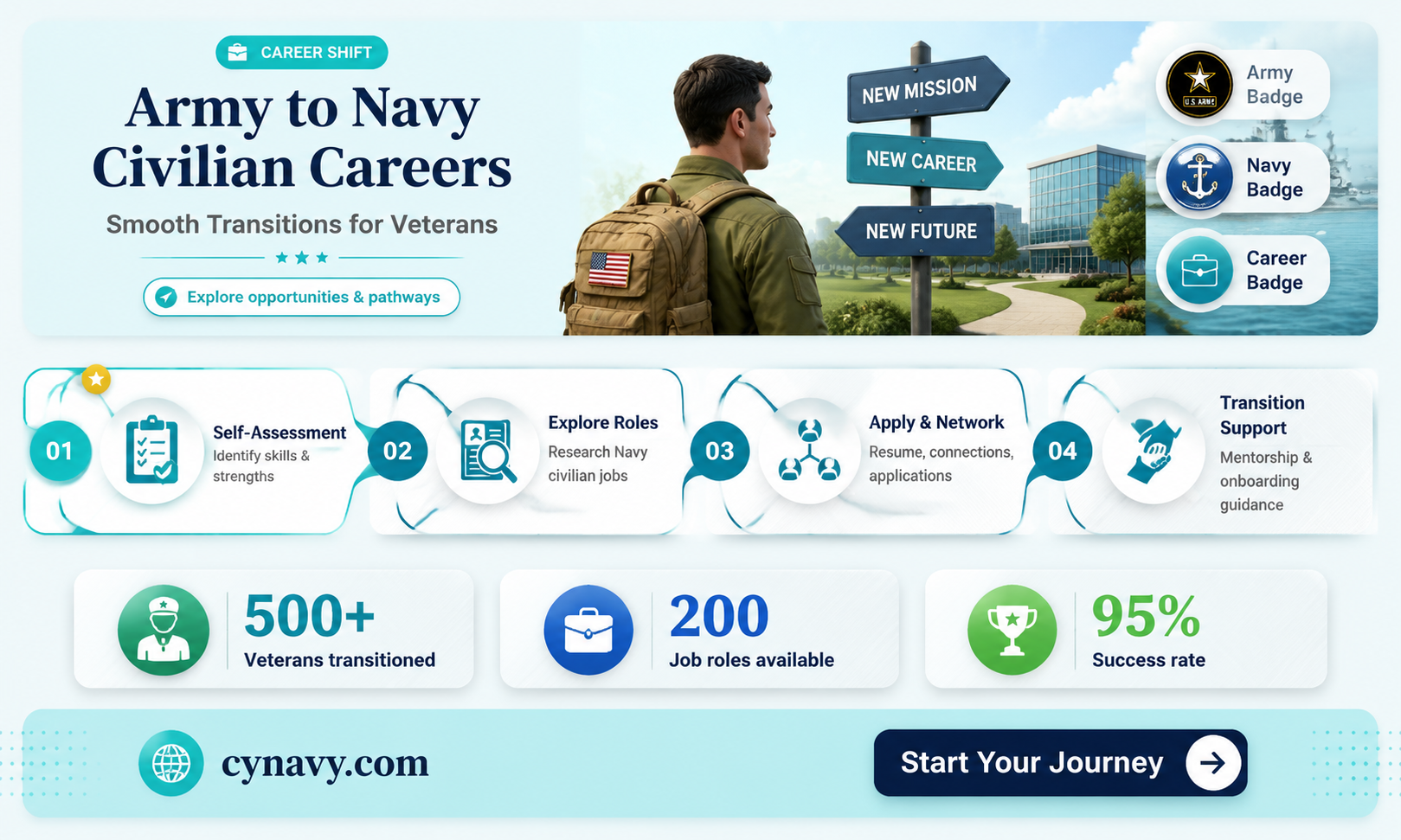 can i transfer from army to navy civilian