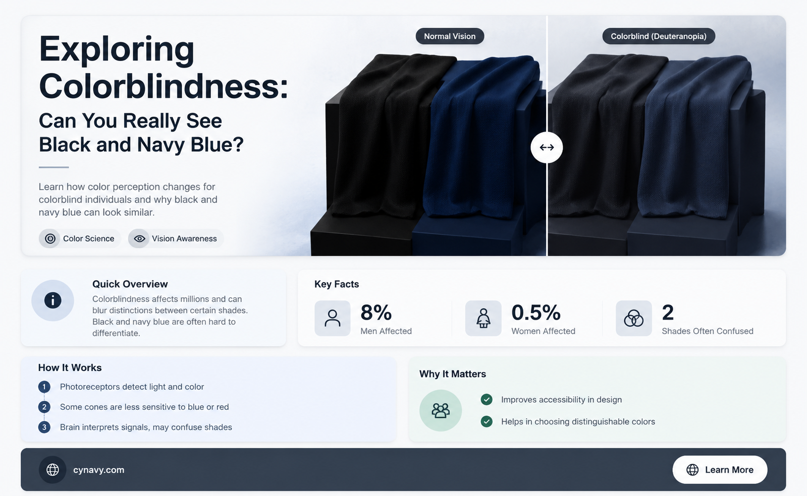 can u can be colorblind with black and navy blue