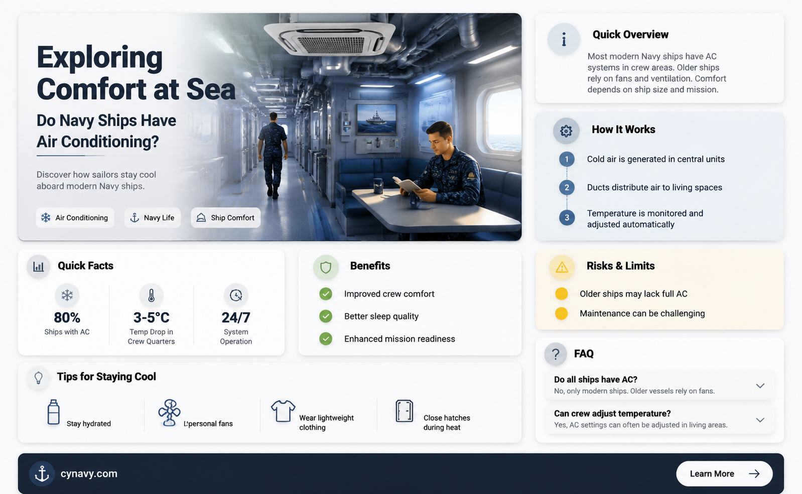 are navy ships air conditioned