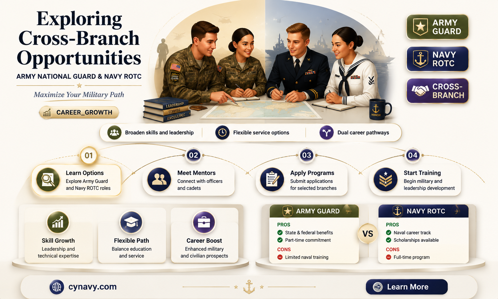 can army national guard take navy rotc