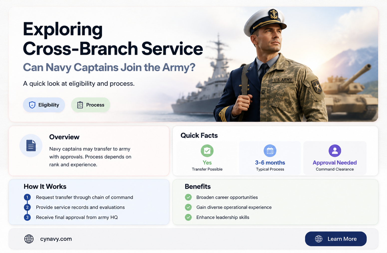 can navy captains enlist in the army