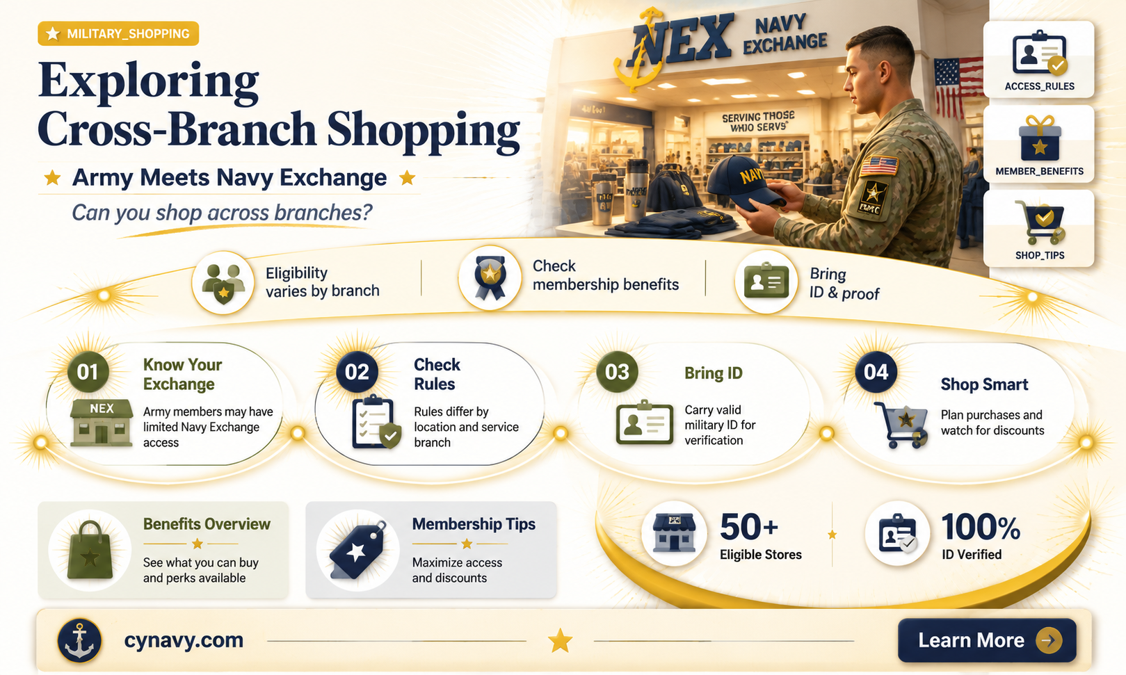 can army shop at navy exchange