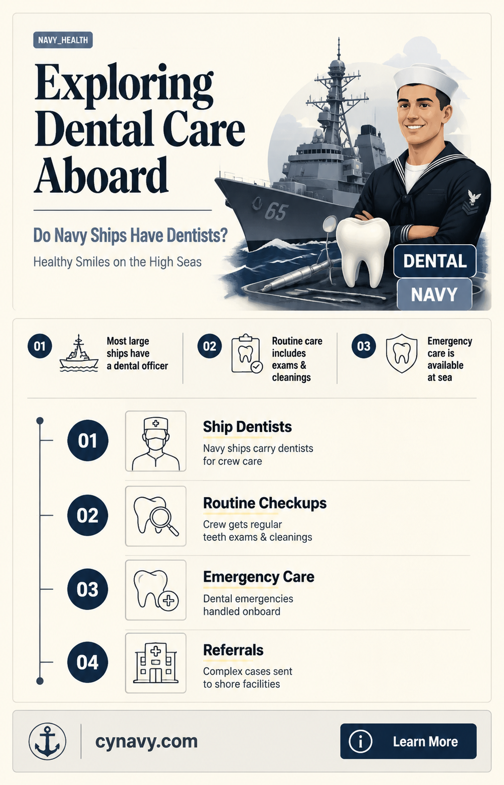 are there dentists on navy ships
