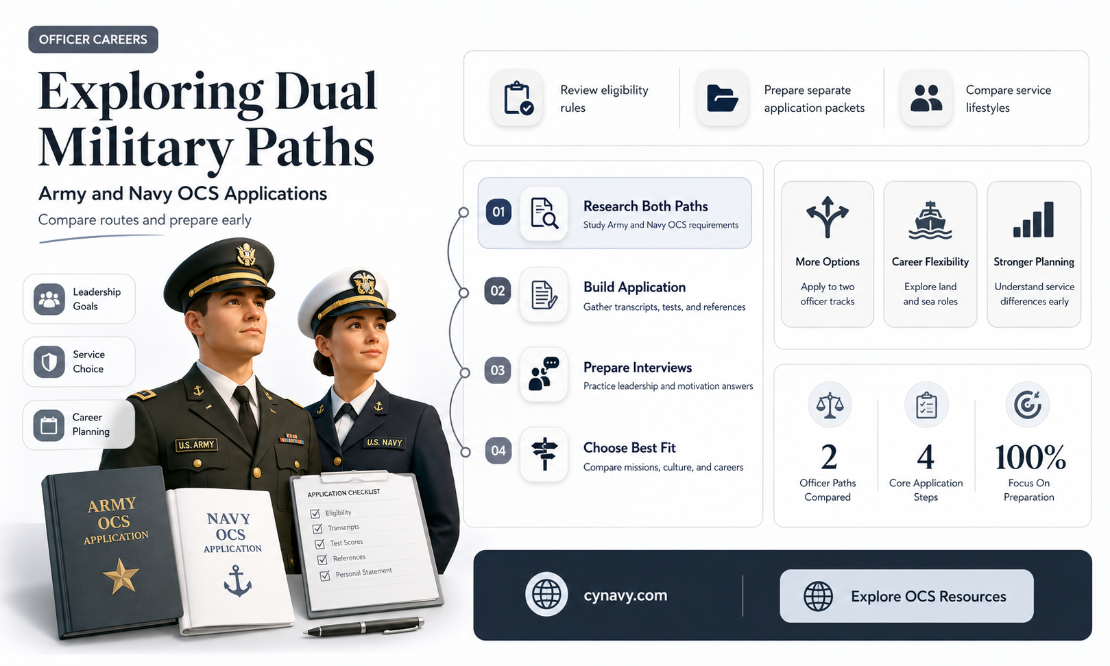 can you apply to army and navy ocs