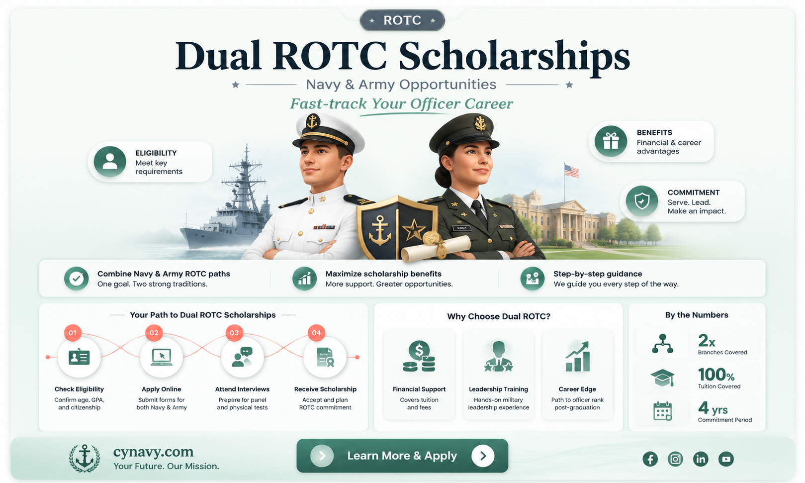 can i apply to both navy and army rotc scholarships