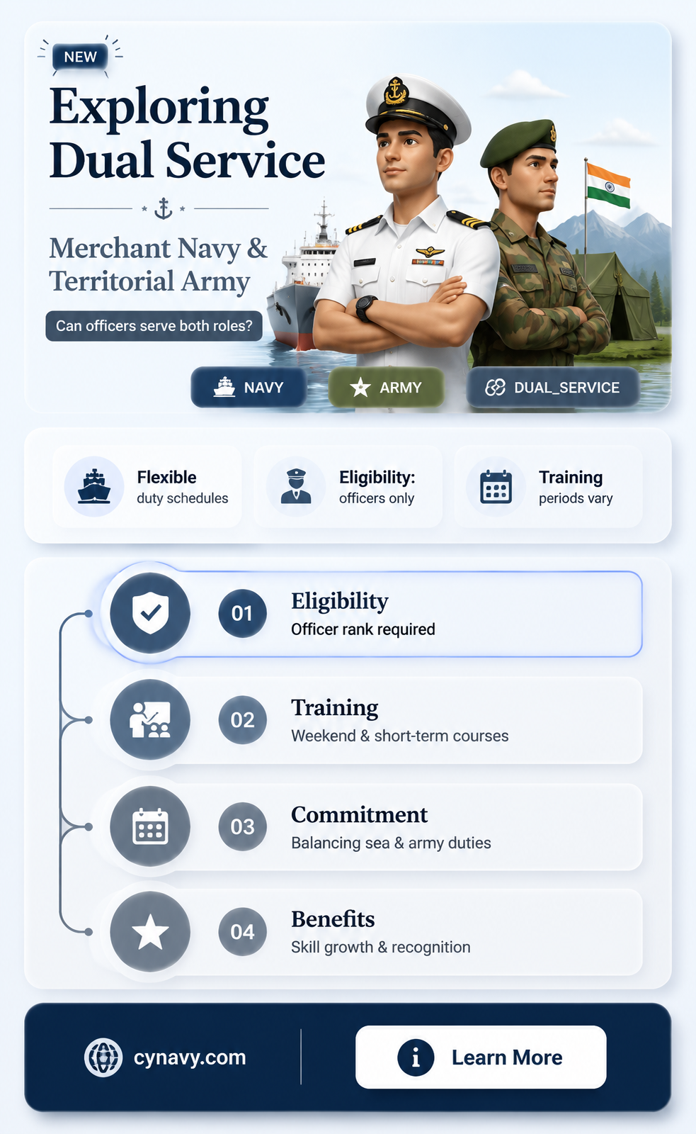 can merchant navy officer join territorial army