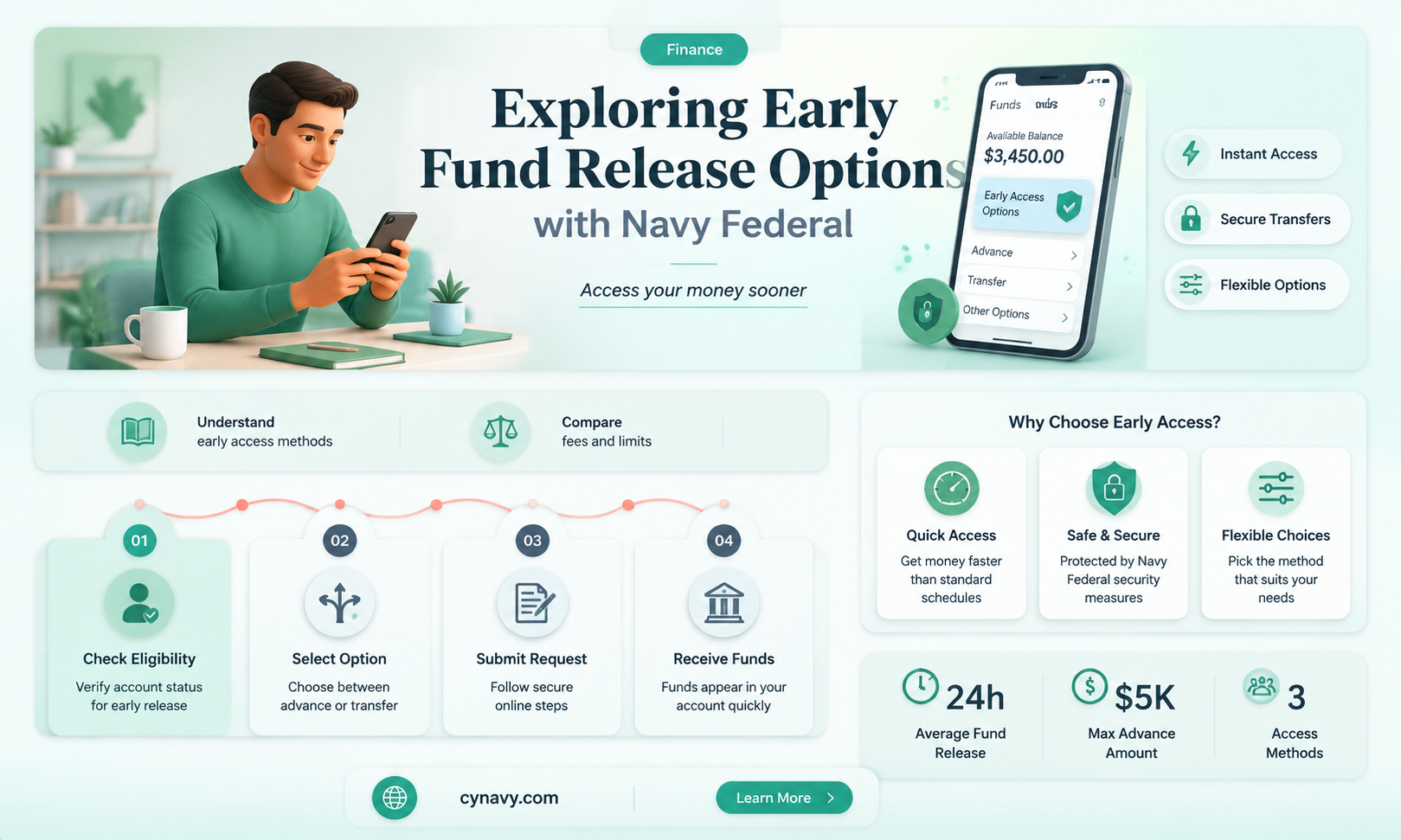 can navy federal release funds early