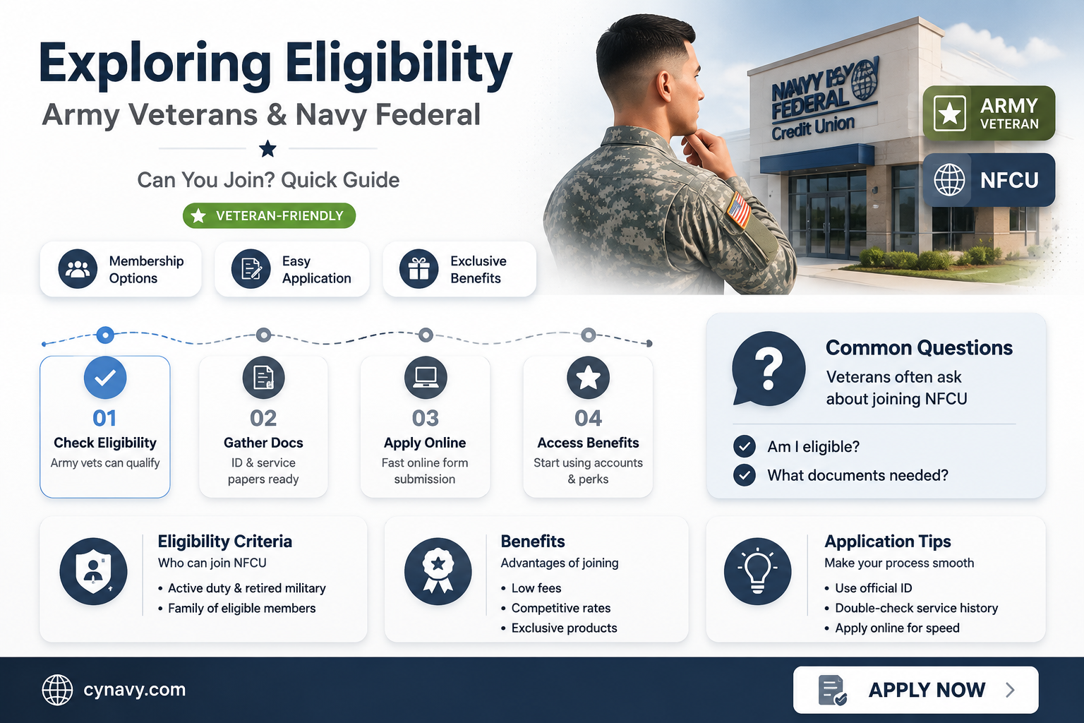 can army veterans join navy federal credit union