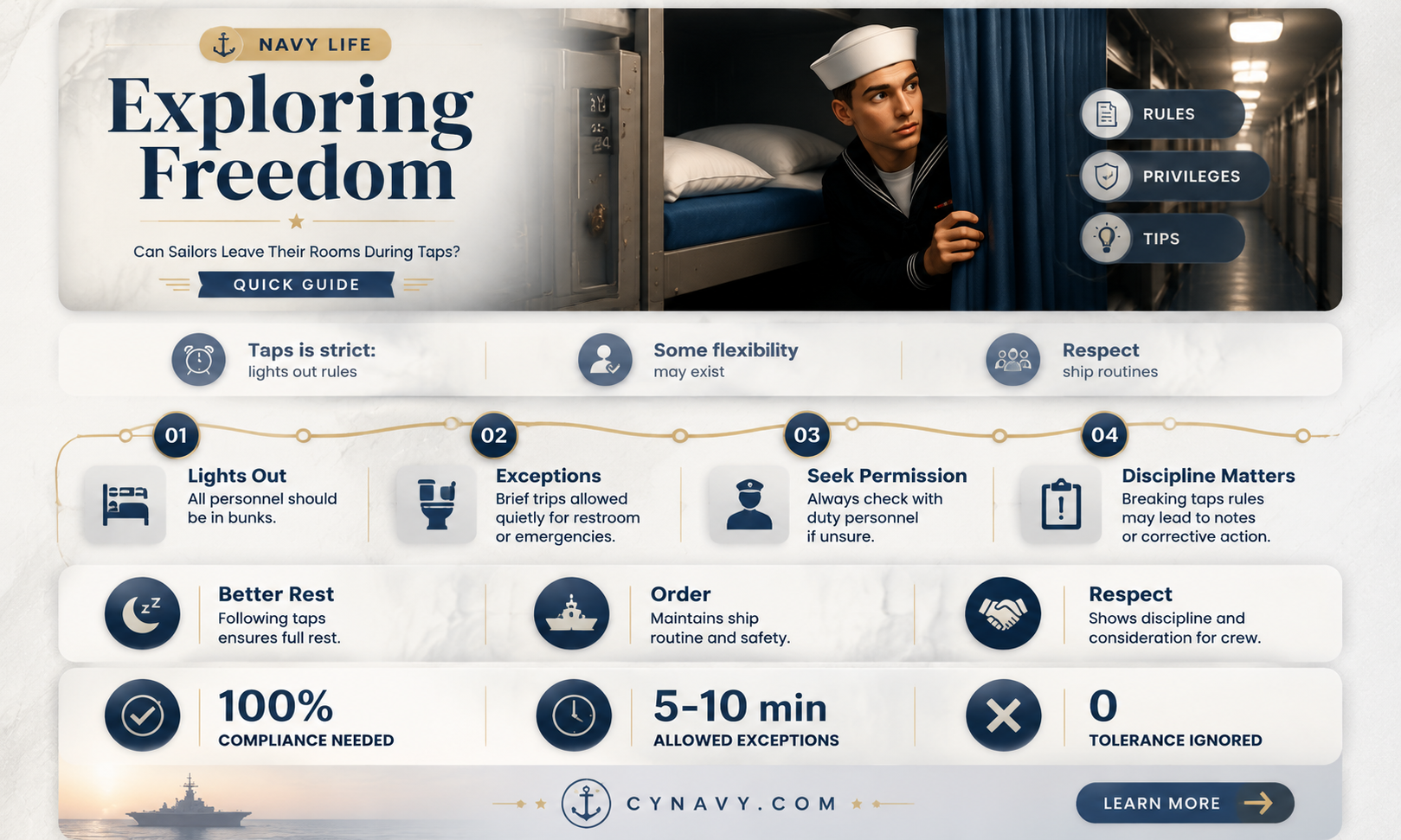 are we allowed to leave our rooms during taps navy