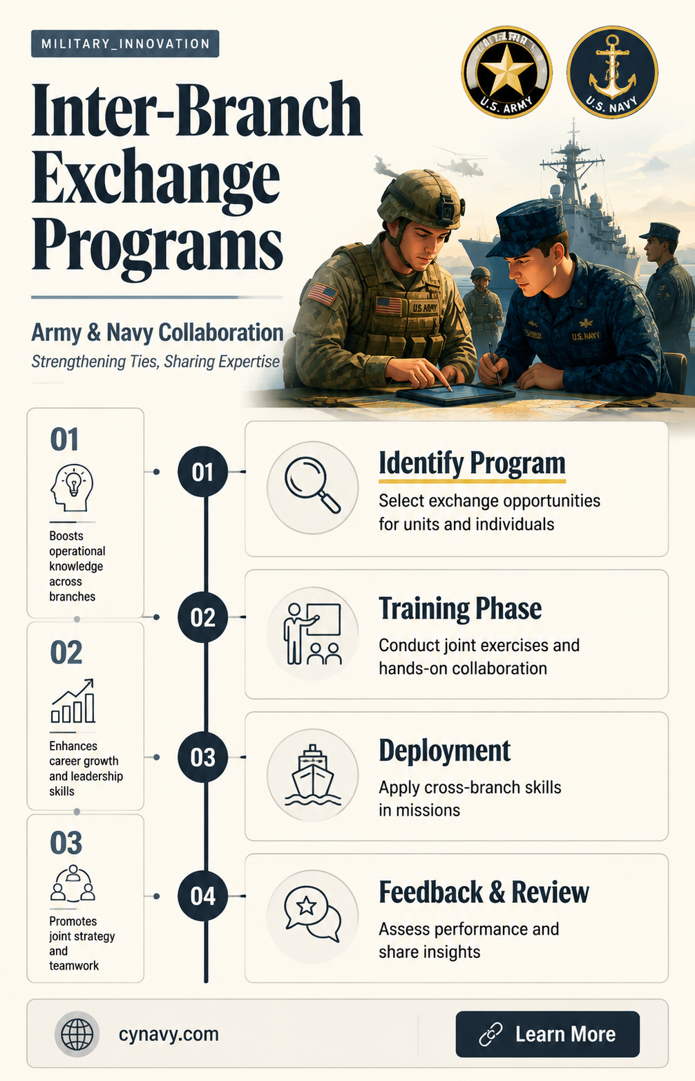 can army use navy exchange