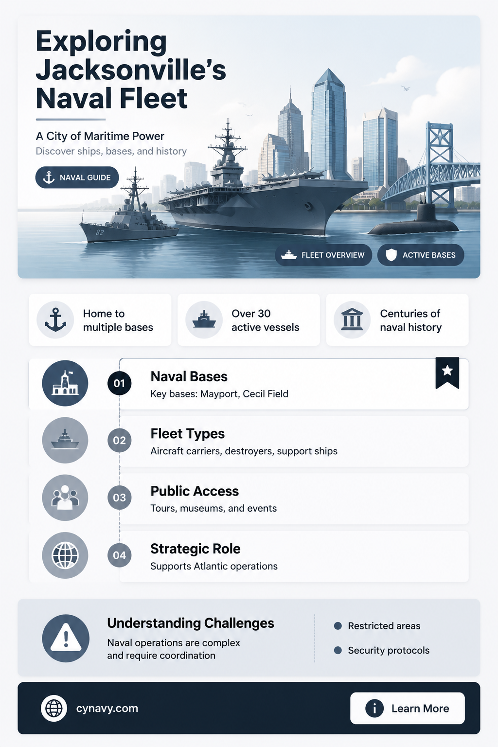 are there big navy ships in jacksonville fl