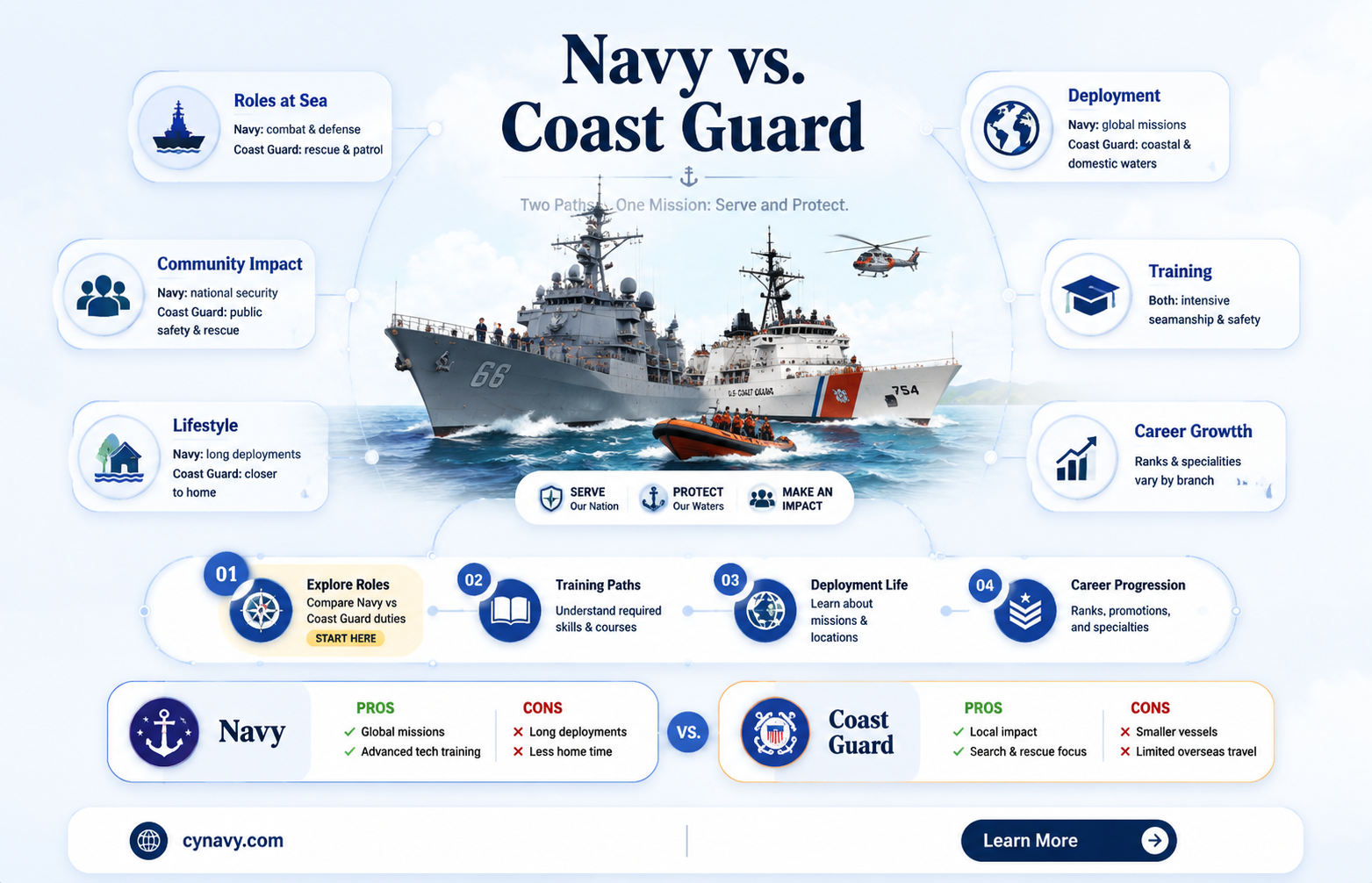 are there seamen in the navy and coast caurd