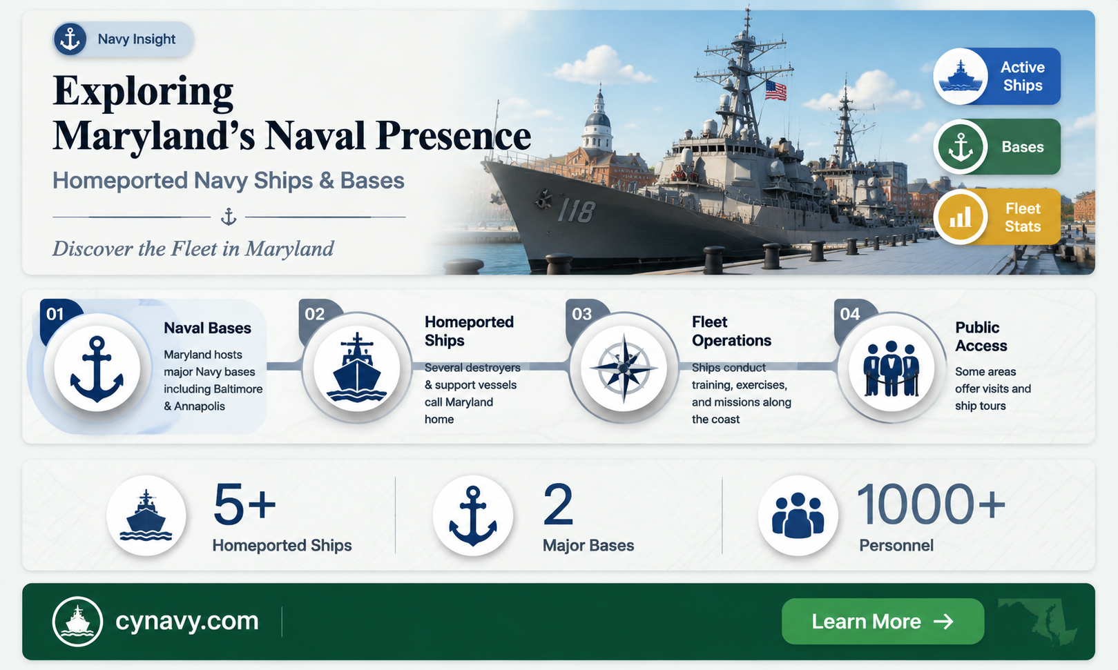 are there any navy ships home port in md