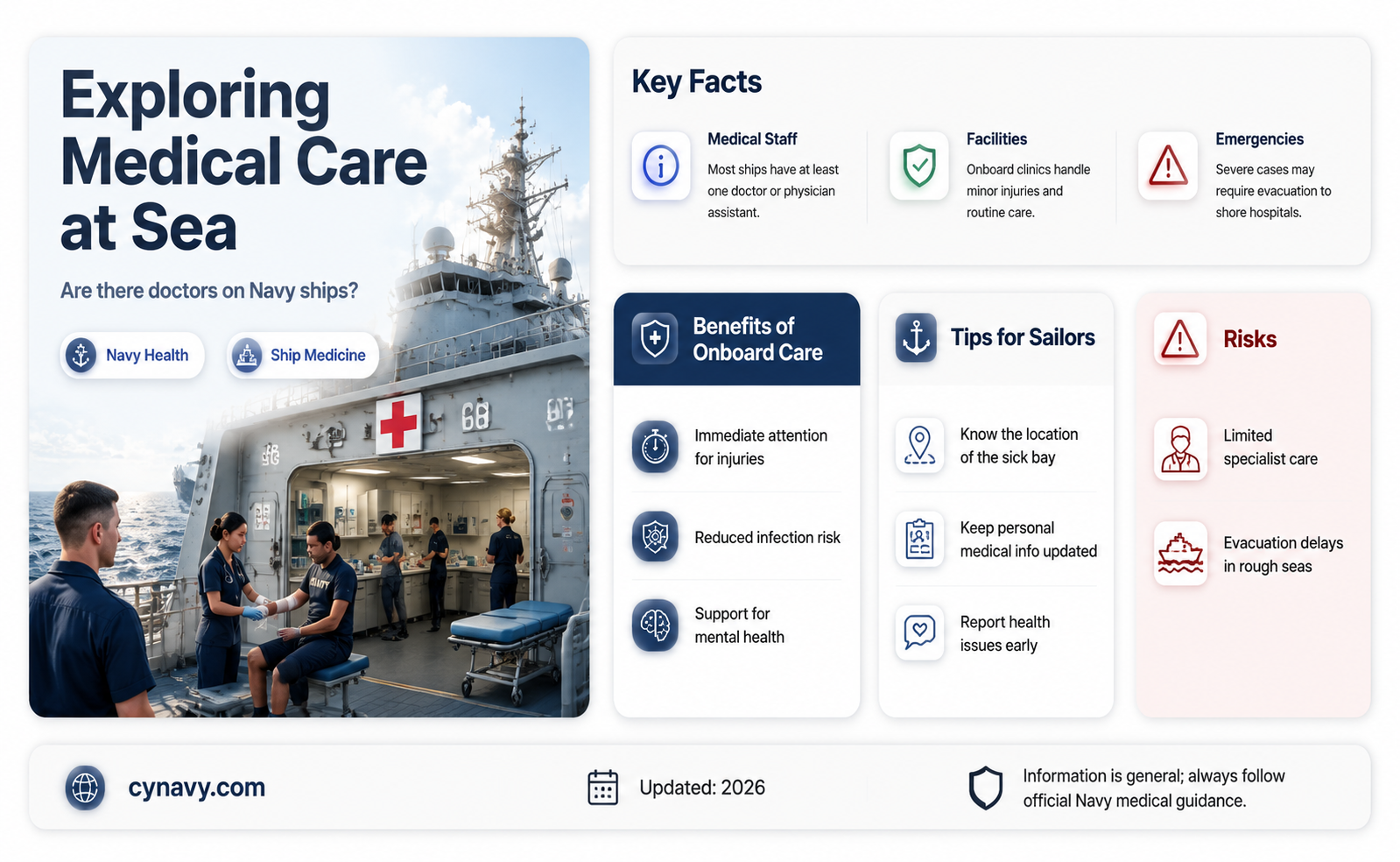 are there doctors on navy ships