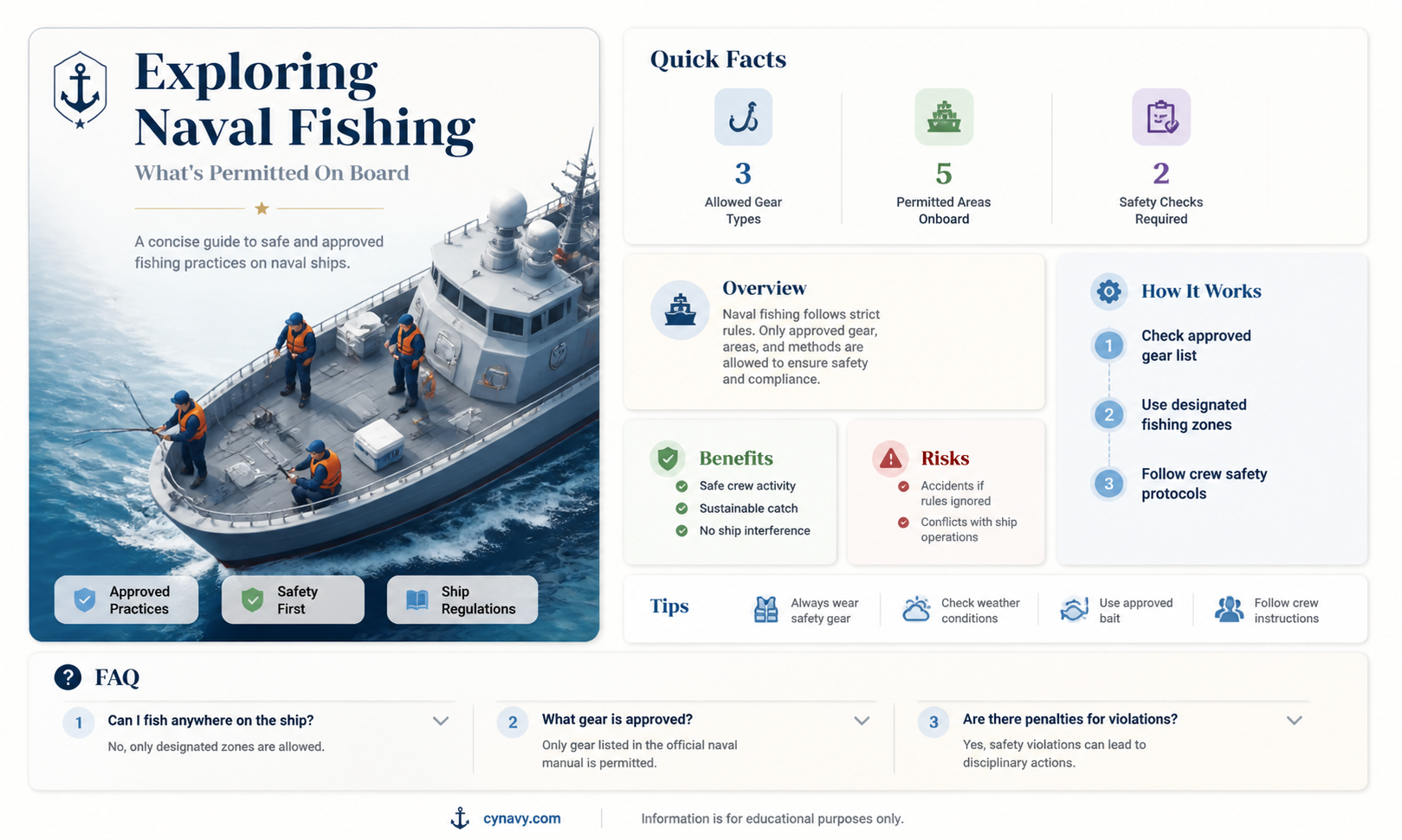 are navy alowwed to fish on ship