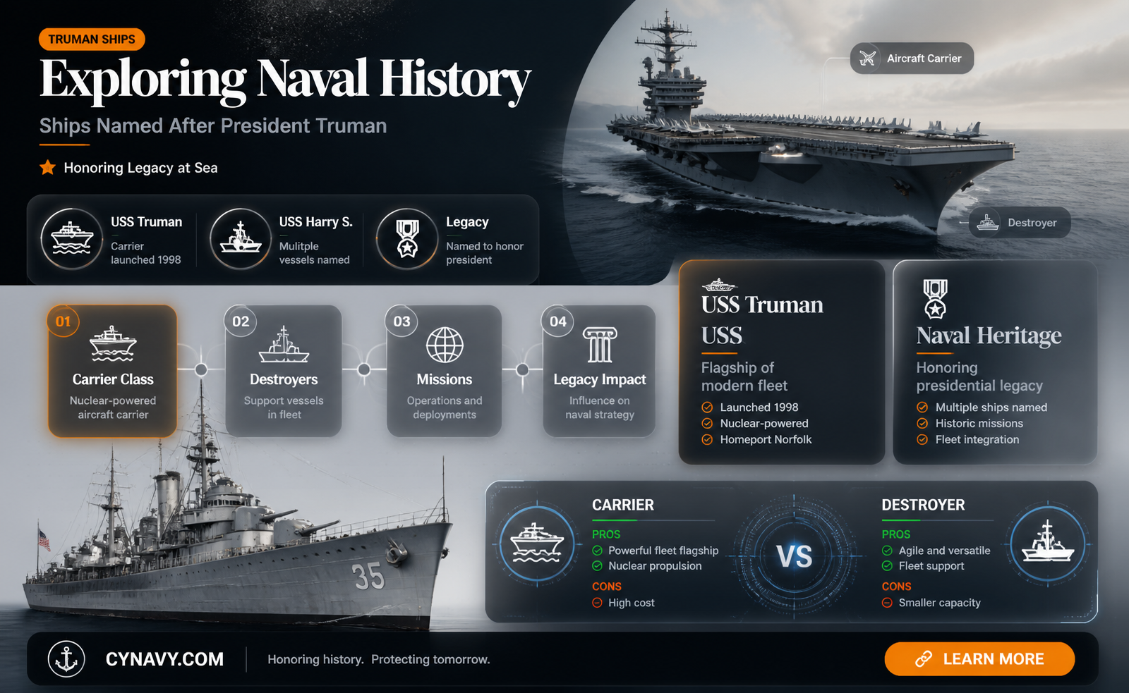 are any navy ships named after truman