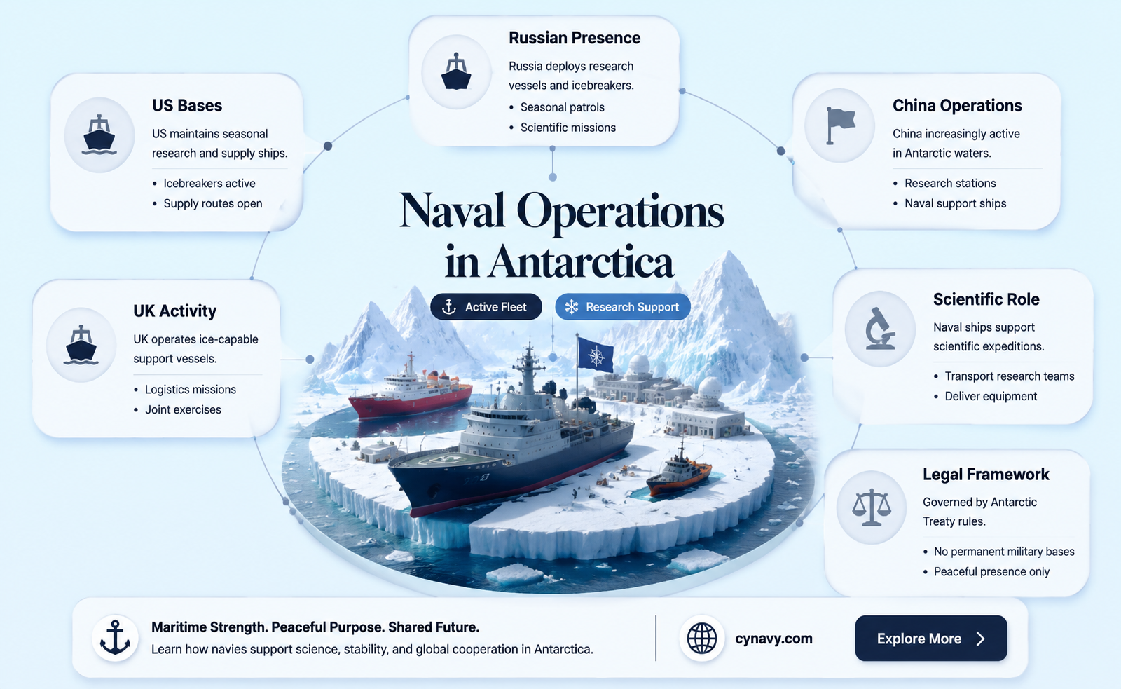 are there any navy ships based in antarctica