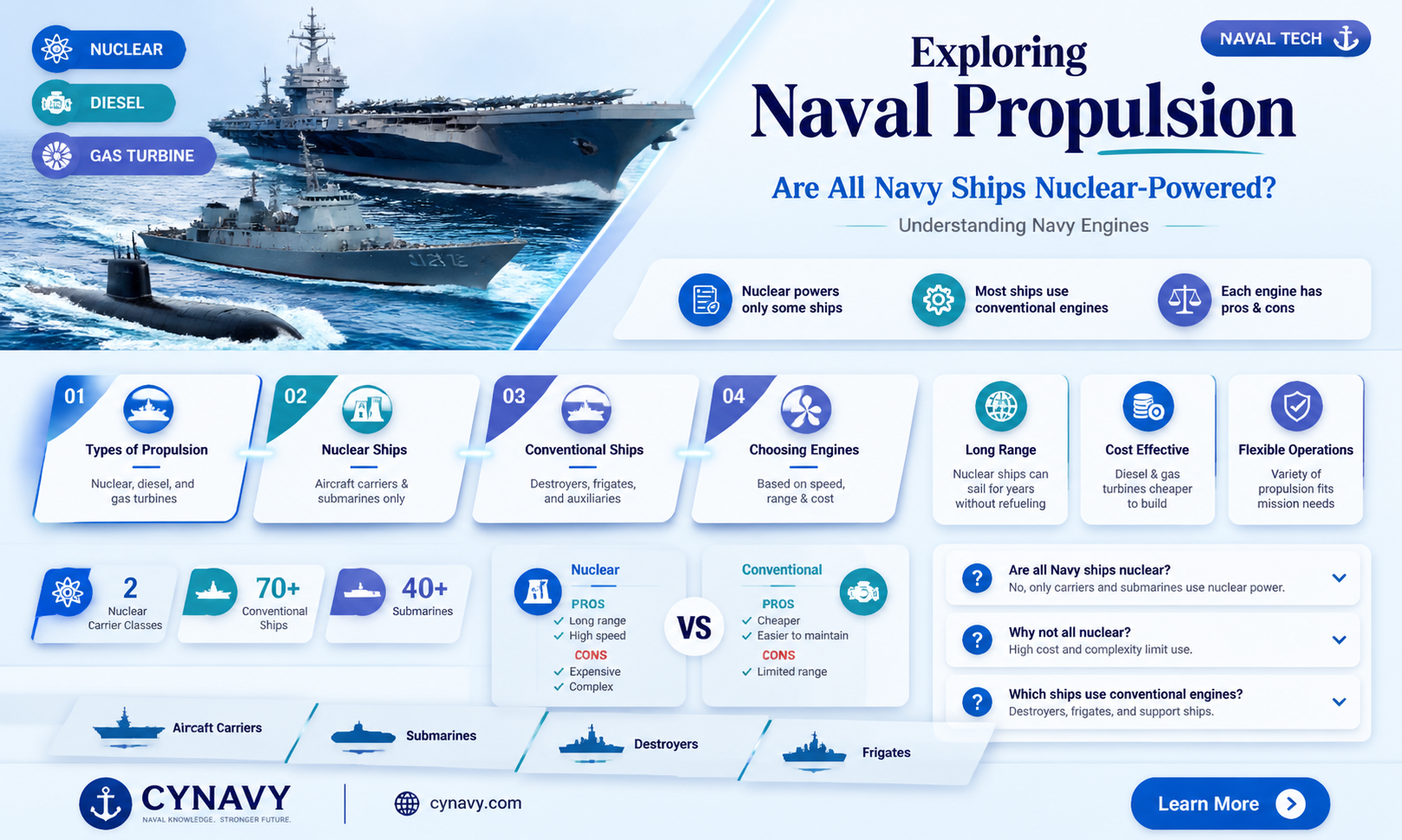 are all navy ships nuclear powered