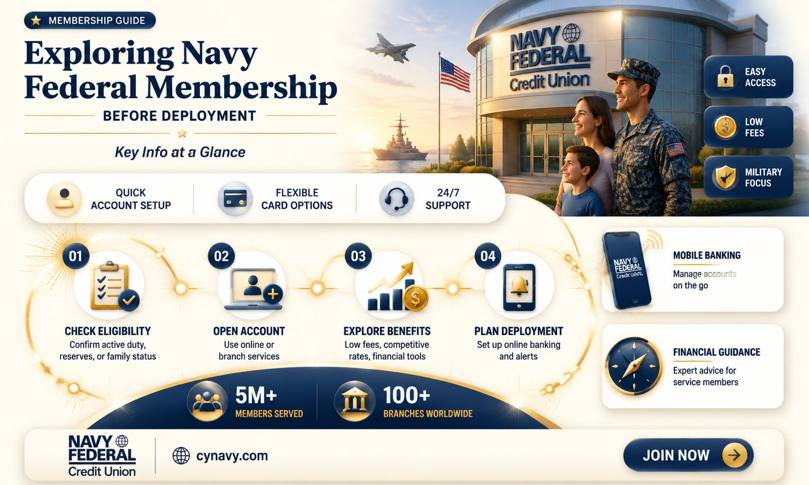 can i join navy federal before i ship out