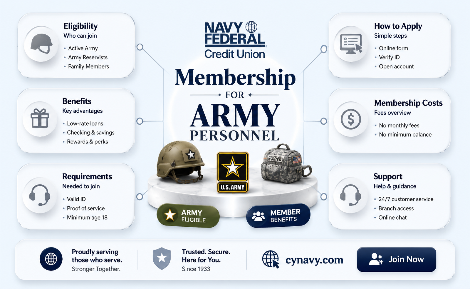 can army members get navy federal