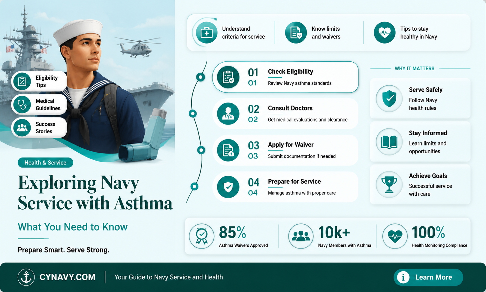can i go in the navy with asthma
