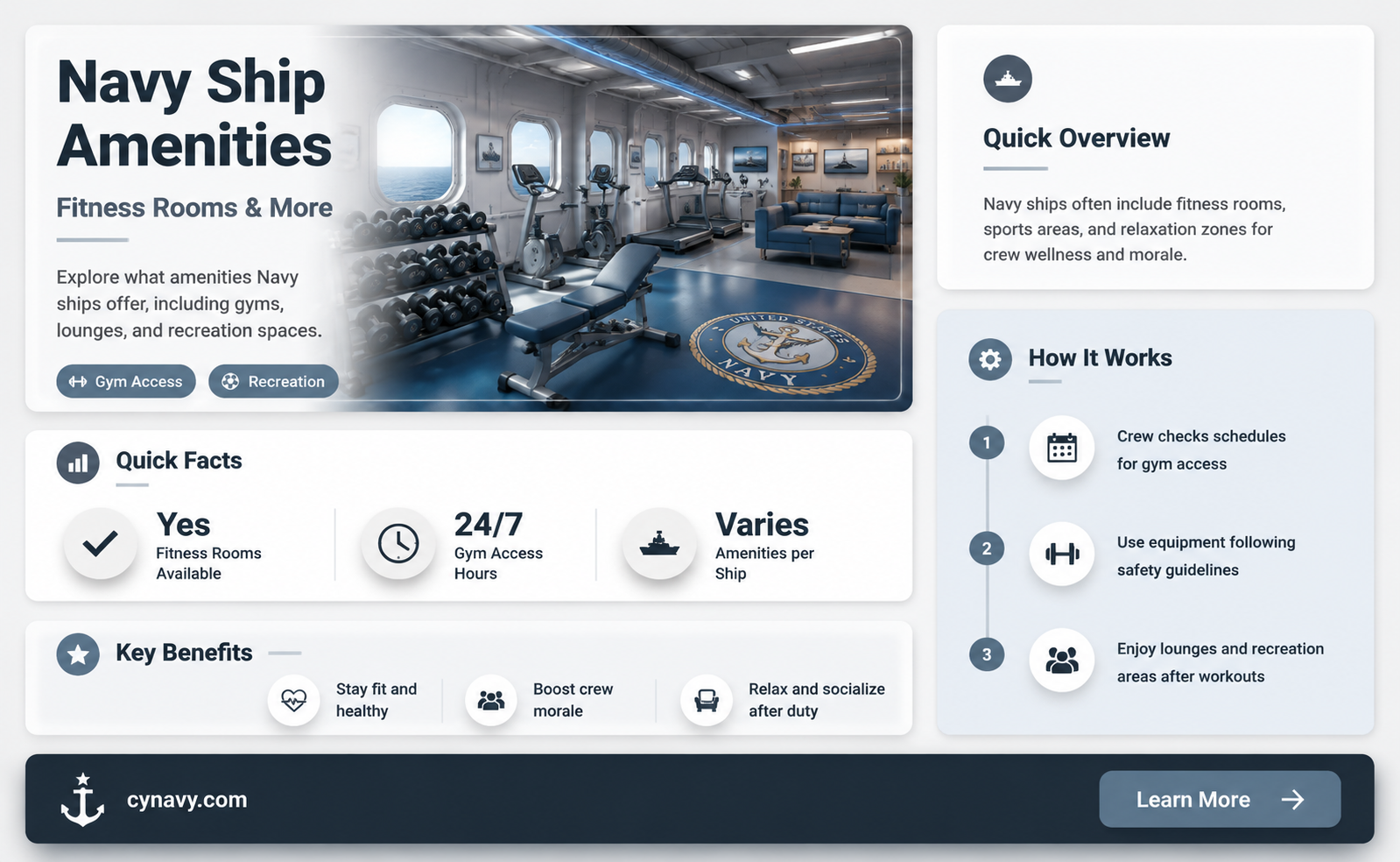 are there fitness rooms on navy ships