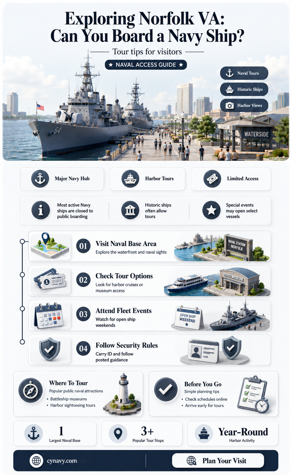 can you get on a navy ship in norfolk va