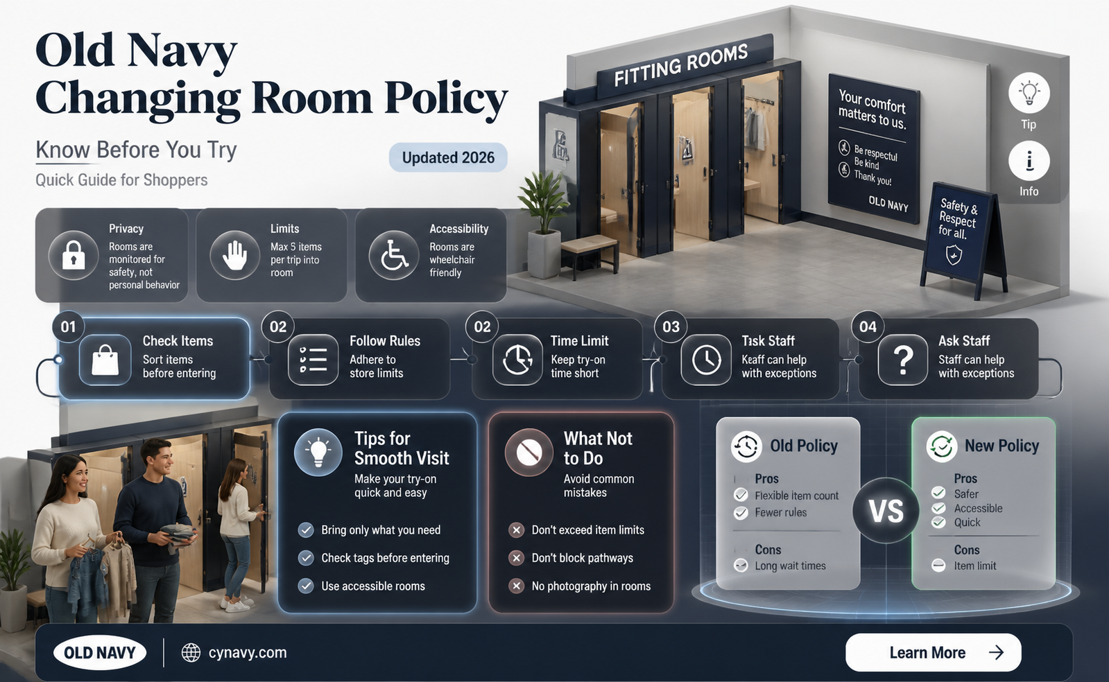 are changing rooms open at old navy