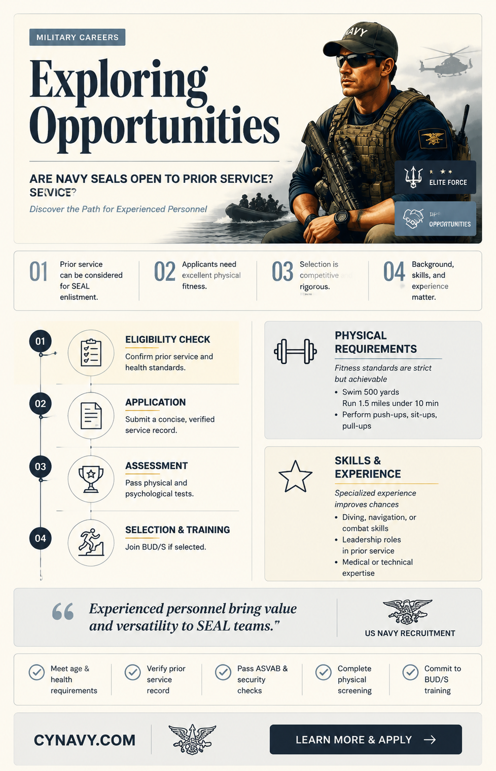 are navy seals accepting prior service
