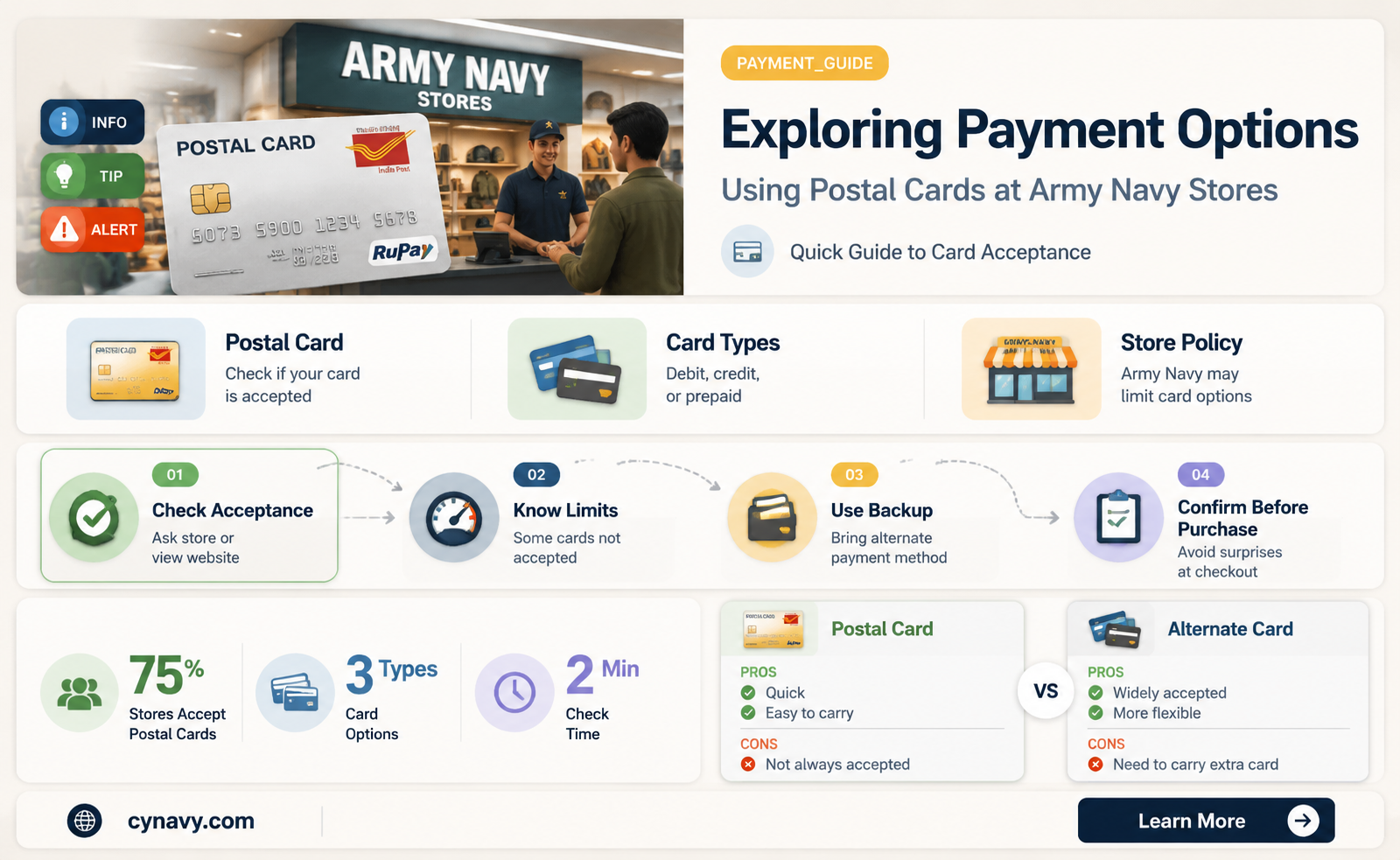 can i use my postal card at army navy store