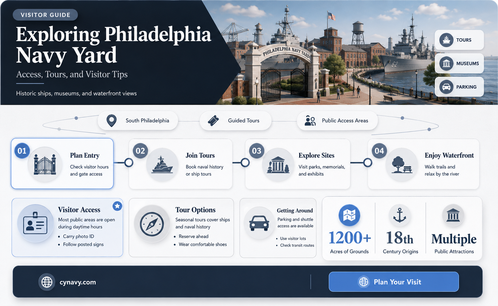can you get on the philadelphia navy yard