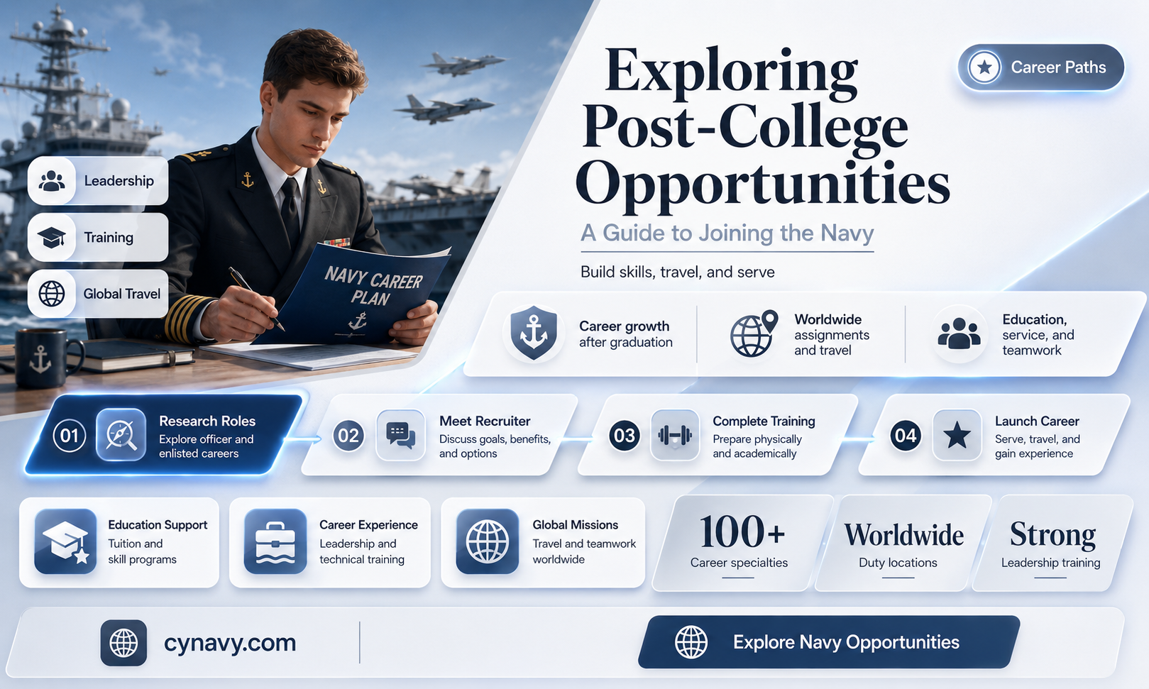 can you go to the navy after college